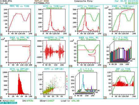 Typical Real-Time Graphs