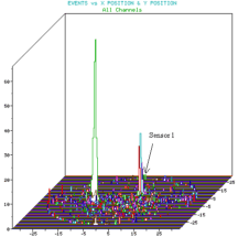 Acoustic Emission sources in 3D view