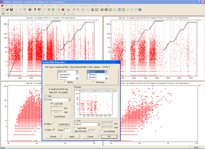 The plot-properties dialog refers to the upper-right graph and the user has chosen to view the first hits of zonal group 2 only.